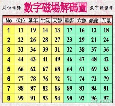 3位吉祥數字組合|【3位吉祥數字組合】擁有幸運力量的3位吉祥數字組合，你不可不。